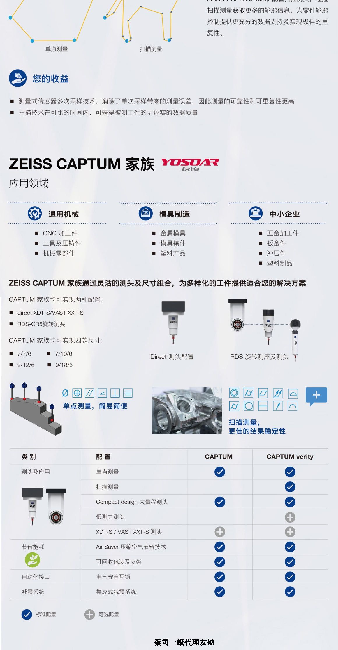 万州蔡司三坐标CAPTUM