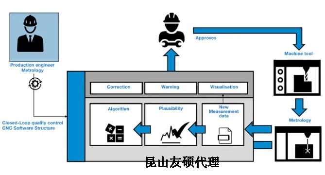 万州蔡司万州三坐标测量机